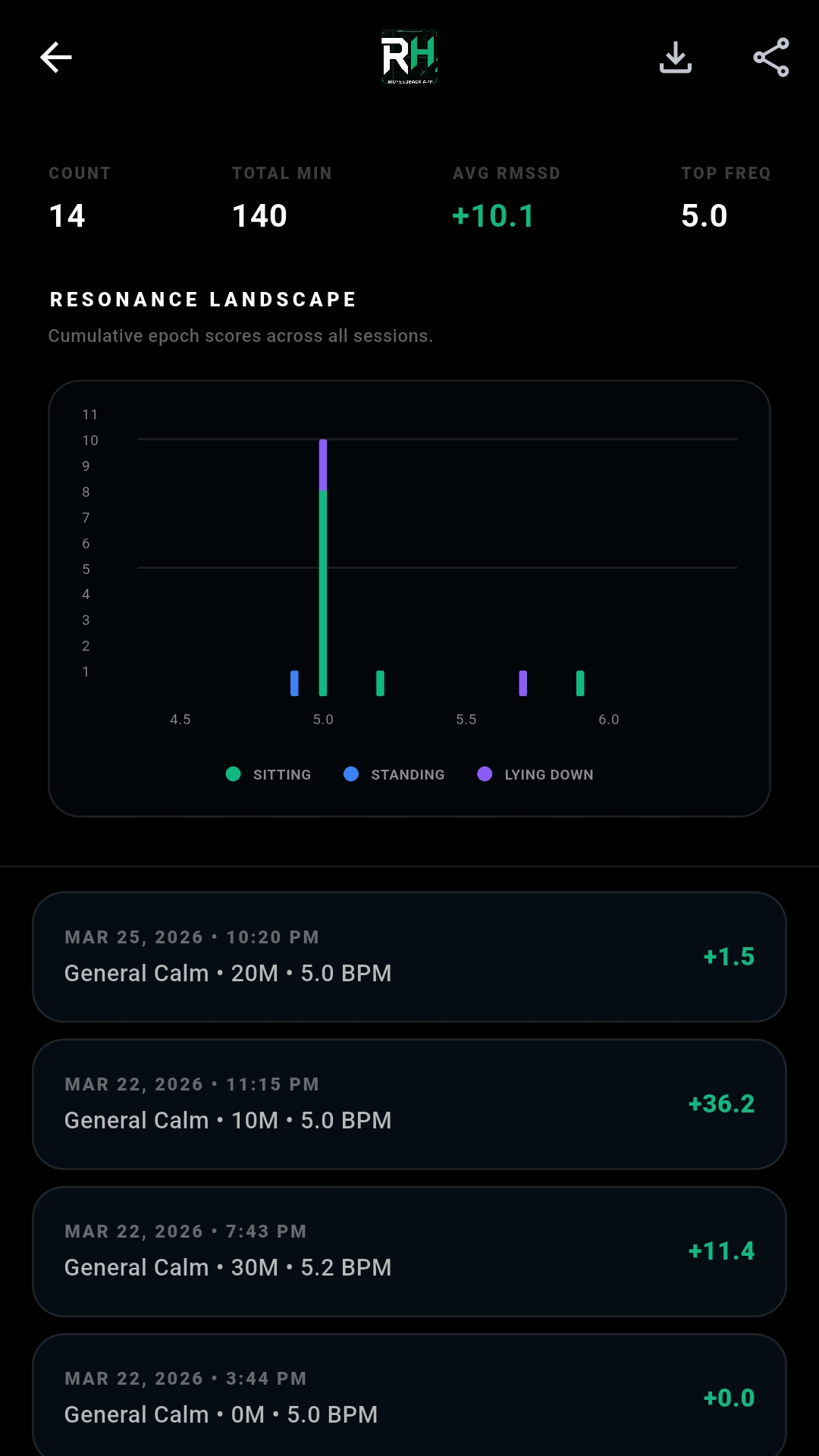 RHz session history showing a resonance landscape and sample past sessions