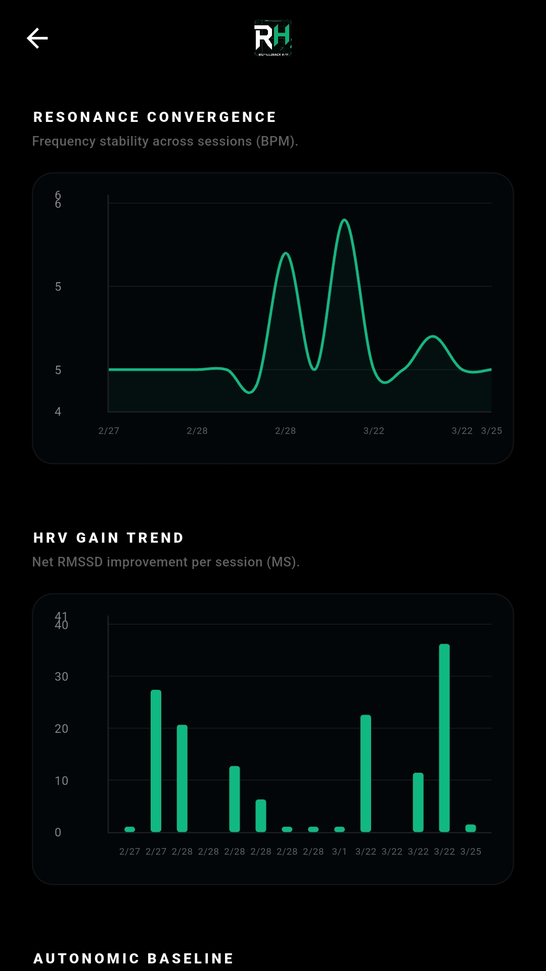 RHz trends screen showing observed pacing patterns across sample sessions